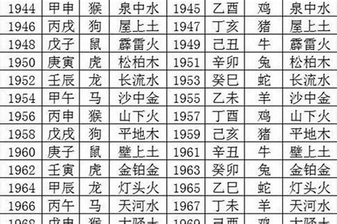 2015年屬什麼|2015年1月出生属什么生肖